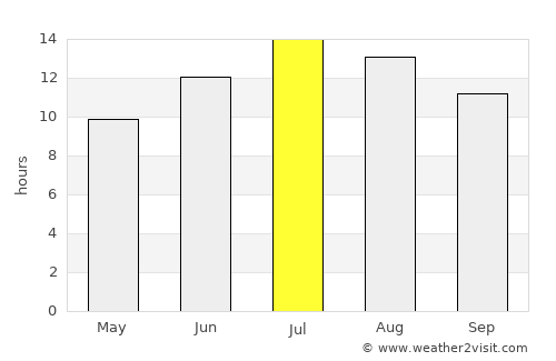 Aksaray average rain in July