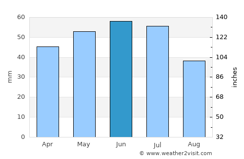 Aksay average rain in June