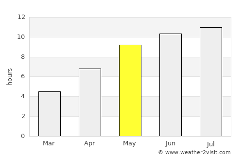 Aksay average rain in May