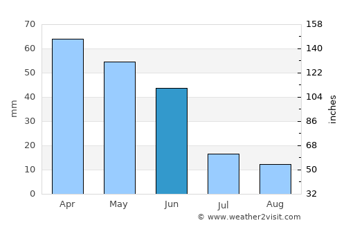 Akşehir average rain in June