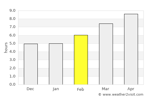 Akseki average rain in February