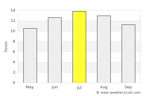 Akseki average rain in July