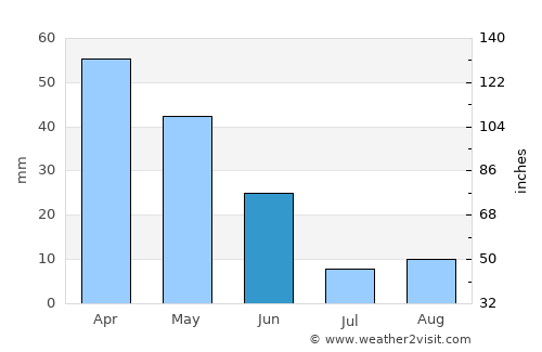 Akseki average rain in June
