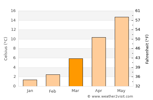 Akseki average temperature in March