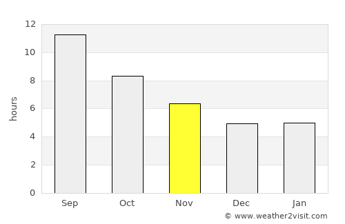 Akseki average rain in November