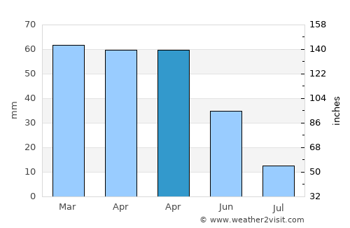 Aksu average rain in April