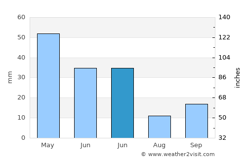 Aksu average rain in June