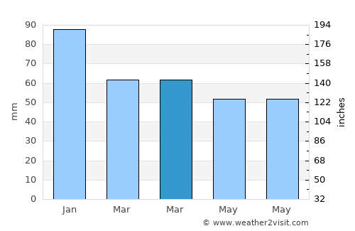 Aksu average rain in March