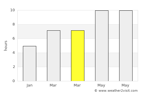 Aksu average rain in March