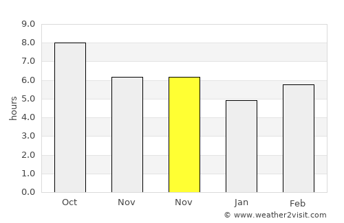 Aksu average rain in November