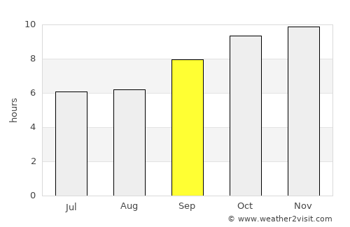 Āksum average rain in September