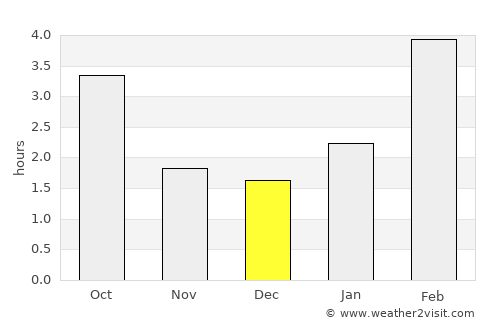 Aktyubinskiy average rain in December