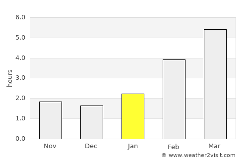 Aktyubinskiy average rain in January