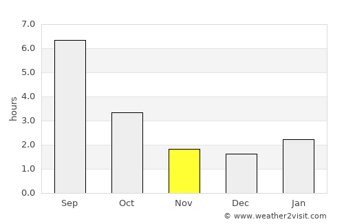 Aktyubinskiy average rain in November