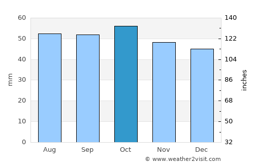 Aktyubinskiy average rain in October