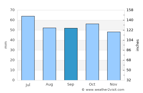 Aktyubinskiy average rain in September