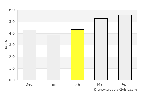 Akune average rain in February