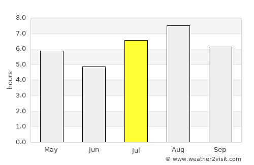Akune average rain in July