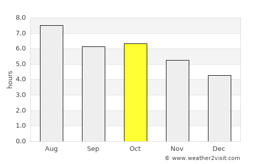 Akune average rain in October