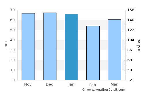 Akureyri average rain in January