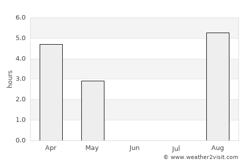 Akureyri average rain in June