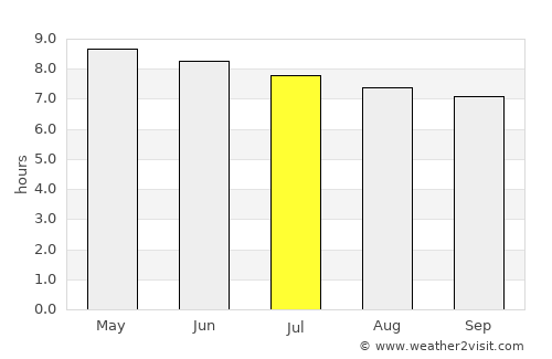 Akutan average rain in July