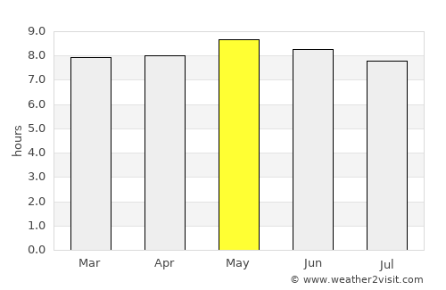 Akutan average rain in May