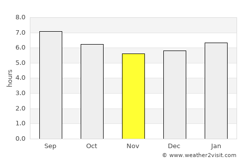 Akutan average rain in November