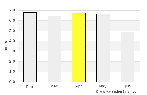 Akwatia average rain in April