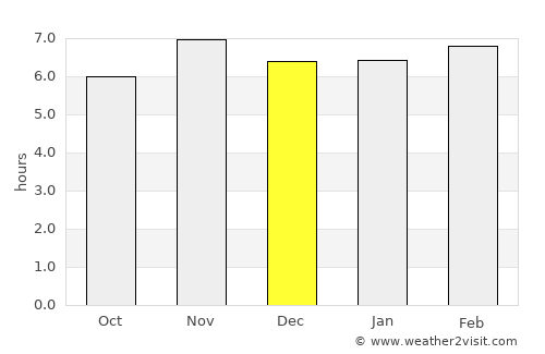 Akwatia average rain in December