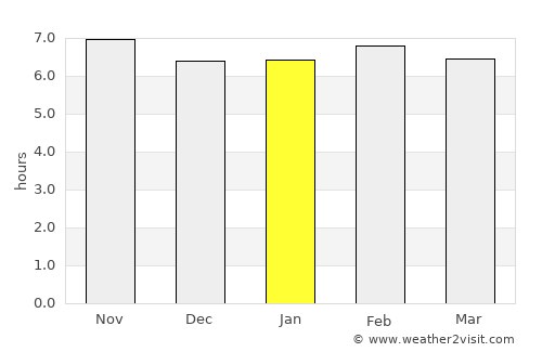 Akwatia average rain in January