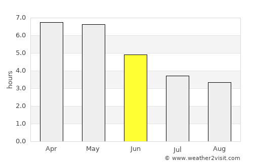 Akwatia average rain in June