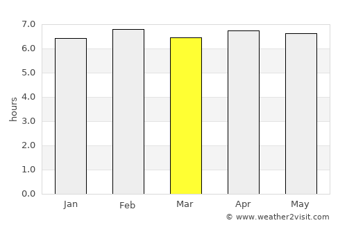 Akwatia average rain in March