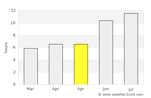 Akyaka average rain in April