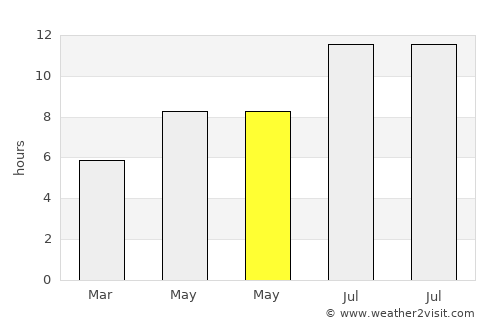 Akyaka average rain in May