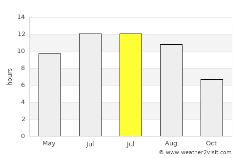 Akyazı average rain in July