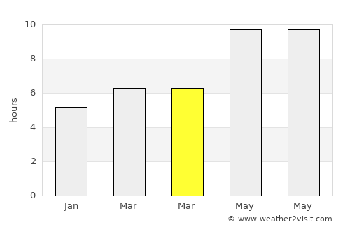 Akyazı average rain in March