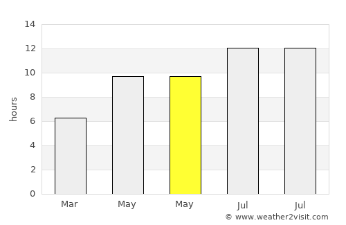 Akyazı average rain in May