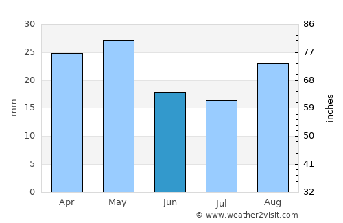 Al ‘Abr average rain in June