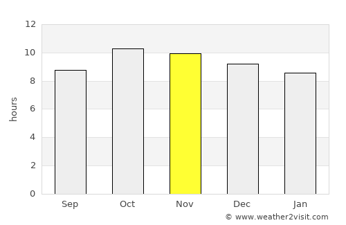 Al ‘Abr average rain in November