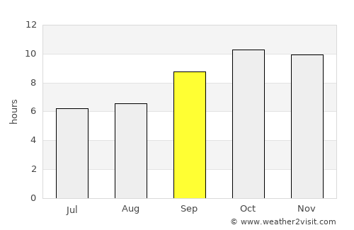 Al ‘Abr average rain in September