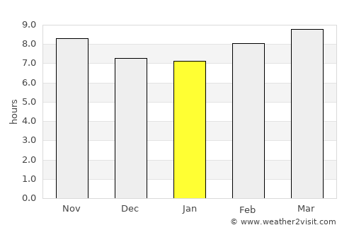 Al ‘Alamayn average rain in January