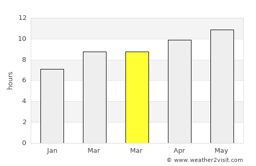 Al ‘Alamayn average rain in March