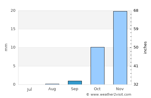 Al ‘Alamayn average rain in September