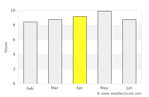 Al ‘Amūd average rain in April