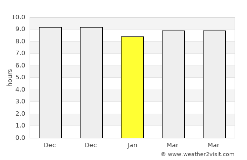 Al ‘Āqir average rain in January