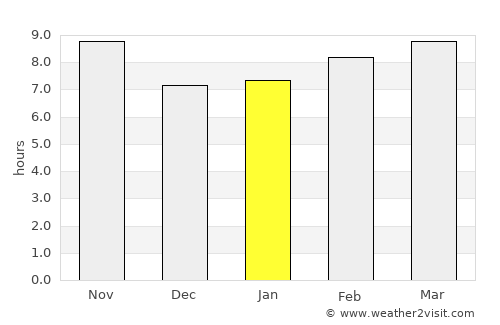 Al ‘Arīsh average rain in January