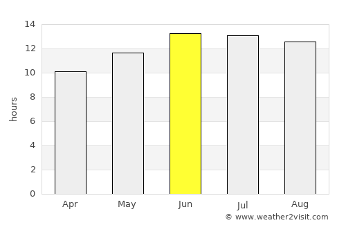 Al ‘Arīsh average rain in June