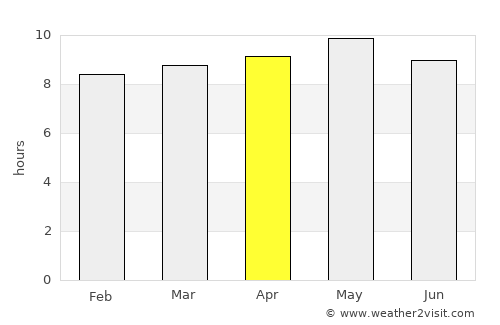 Al ‘Ayn average rain in April