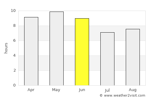 Al ‘Ayn average rain in June